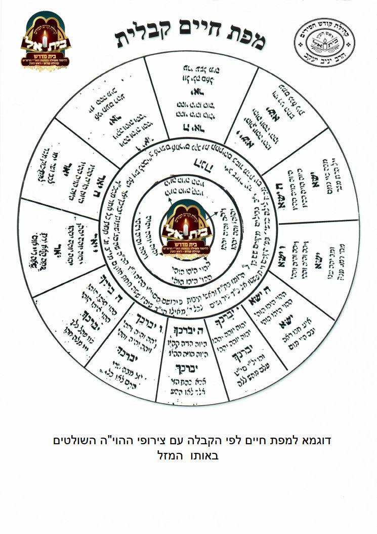 מפת חיים לפי הקבלה